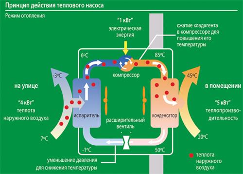 Принцип работы теплового насоса Принцип работы теплового насоса